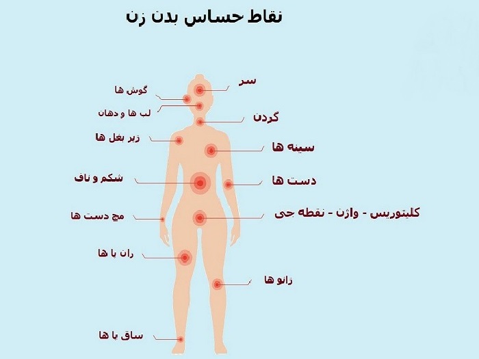 نقاط حساس بدن زن ها