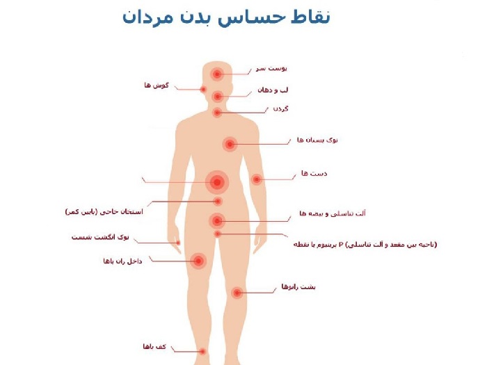 نقاط حساس بدن مردان و شناخت آن ها